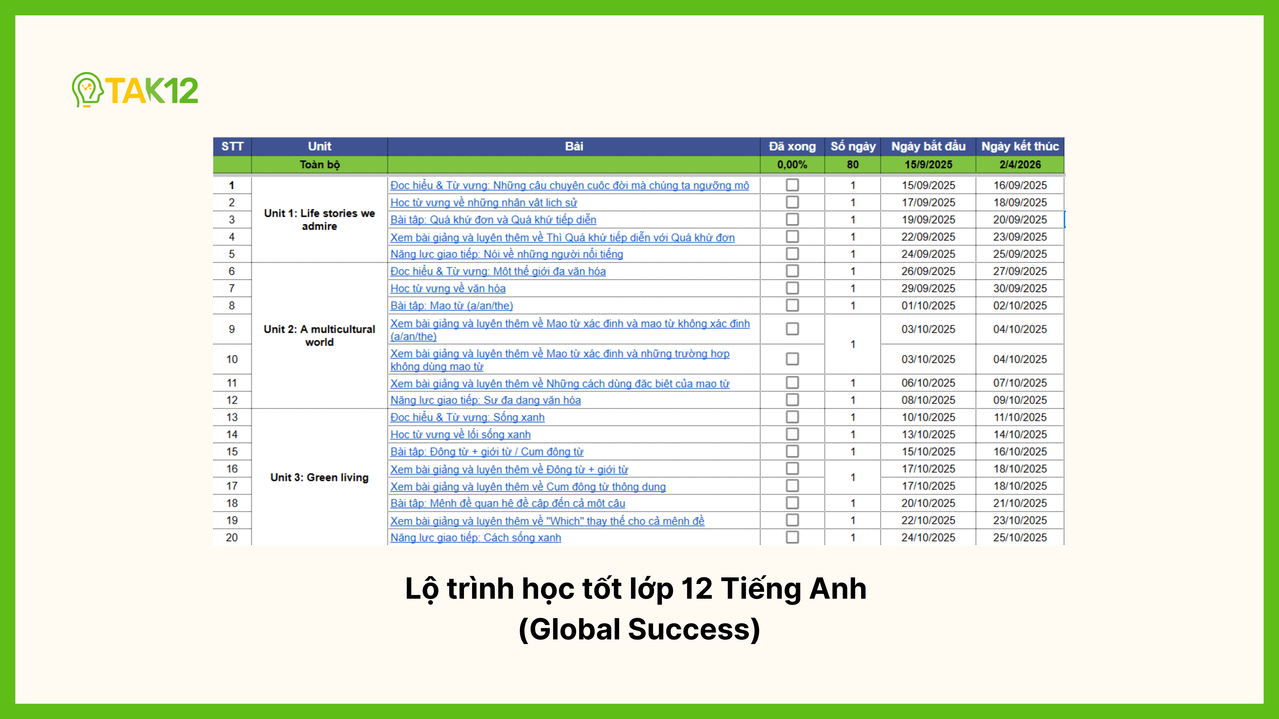 Lộ trình học tốt Tiếng Anh lớp 12